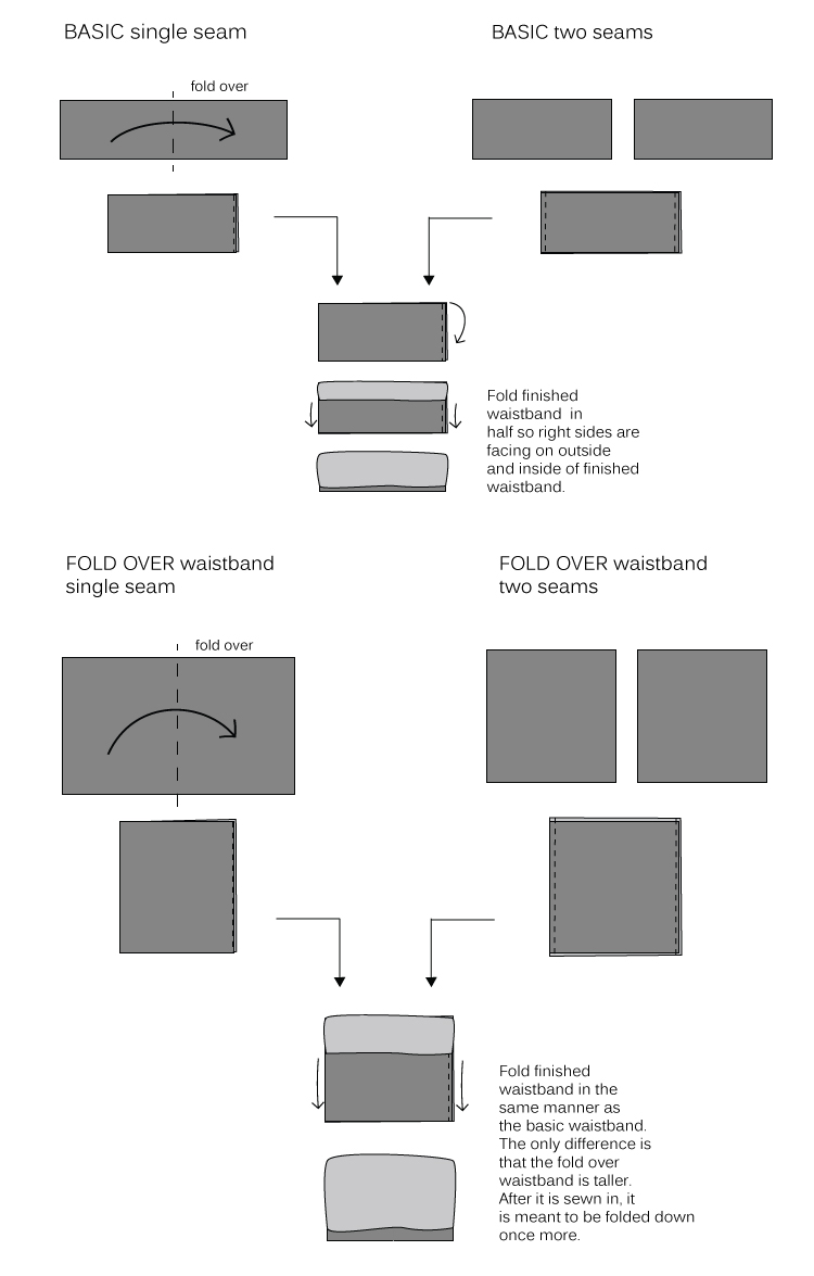 Girls Basic Flexible Waist Skirt - FREE PATTERN! - Delia Creates