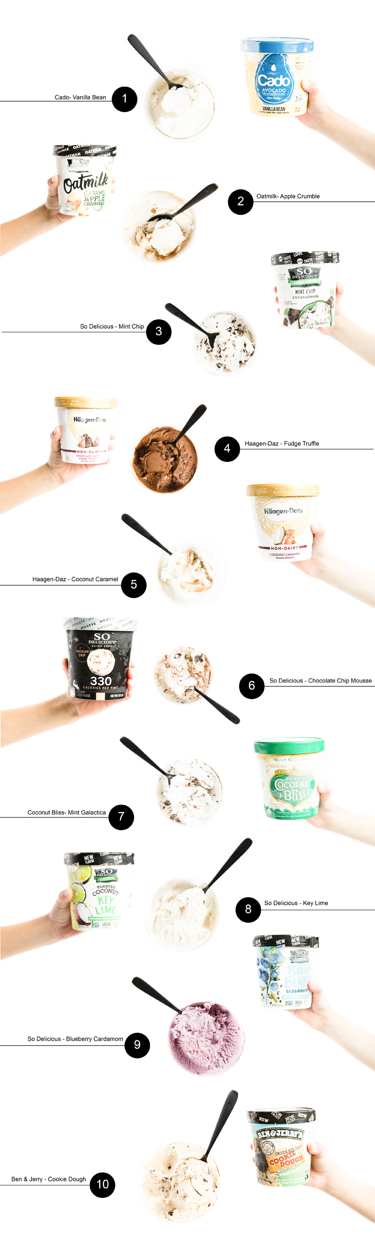 The Best Dairy free and Nut Free Ice Creams // www.deliacreates.com // we tested 10 different ones and found a favorite!