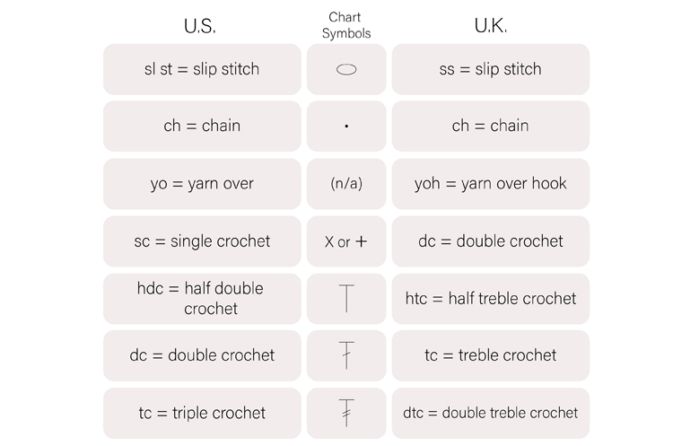 Crochet Basics - How to Chain Stitch + Yarn and Hook Guide // www.deliacreates.com