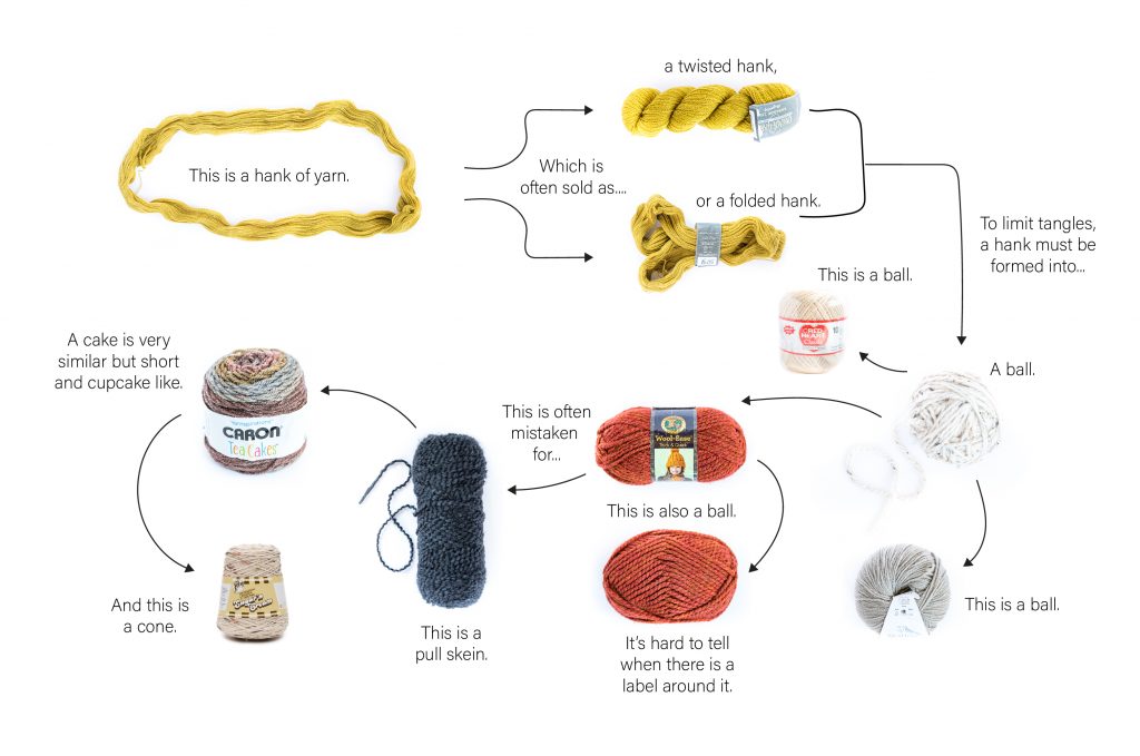 Crochet Basics - How to Chain Stitch + Yarn and Hook Guide // www.deliacreates.com